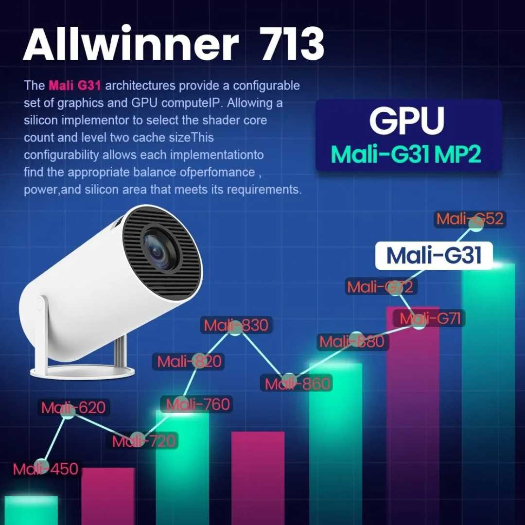 Best 4K Projector for Home Theater - Magcubic Android 11 Dual Wifi6 1080P 1280*720P LED Portable Projector-univazo- and 9806445281546, Best 4K Projector for Home Theater - Magcubic Android 11 Dual Wifi6 1080P 1280*720P LED Portable Projector, , univazo, univazo