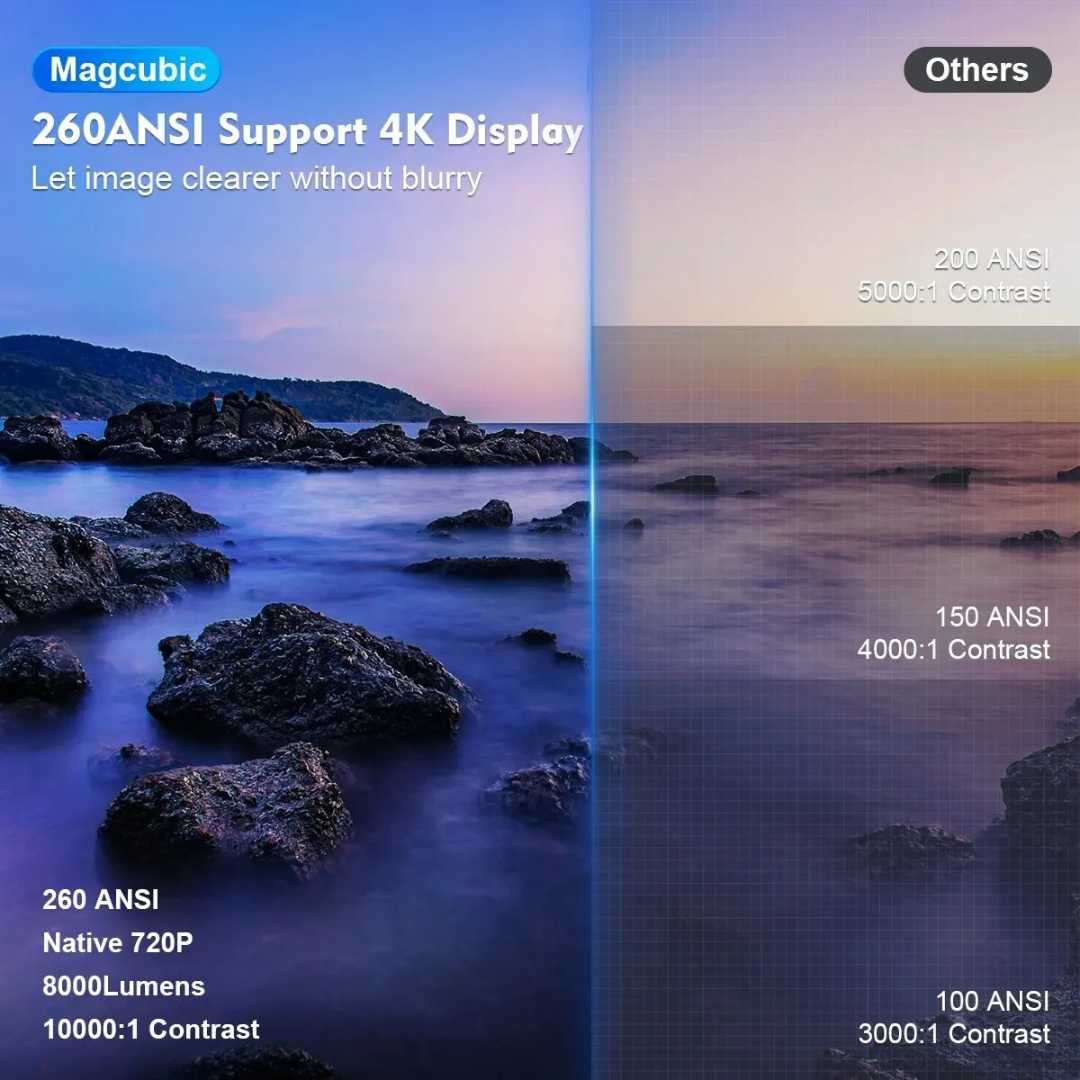 Best 4K Projector for Home Theater - Magcubic Android 11 Dual Wifi6 1080P 1280*720P LED Portable Projector-univazo- and 9806445281546, Best 4K Projector for Home Theater - Magcubic Android 11 Dual Wifi6 1080P 1280*720P LED Portable Projector, , univazo, univazo